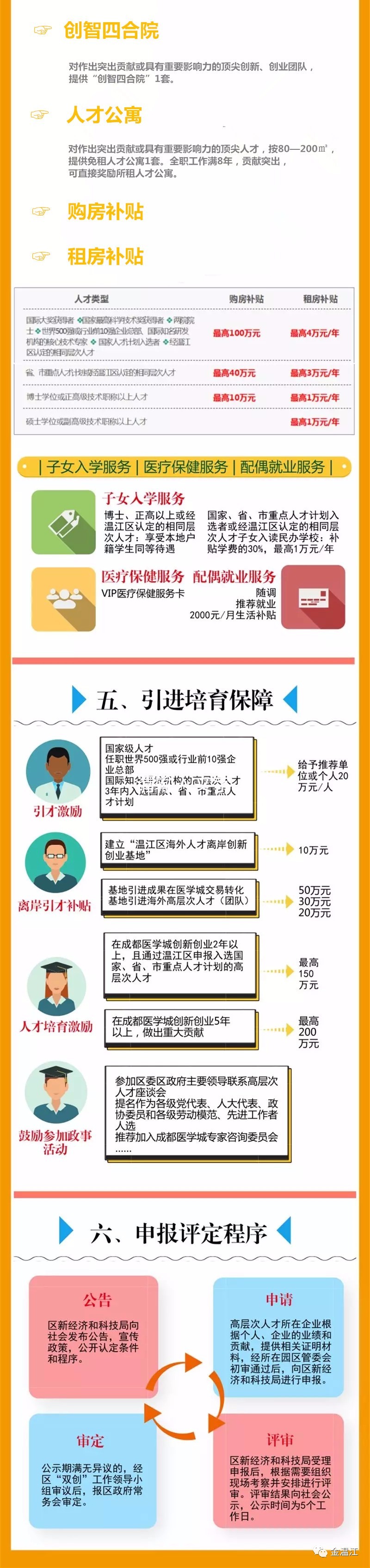 消息｜温江要给这些人发钱又发房！在温江人才比钱财重要~