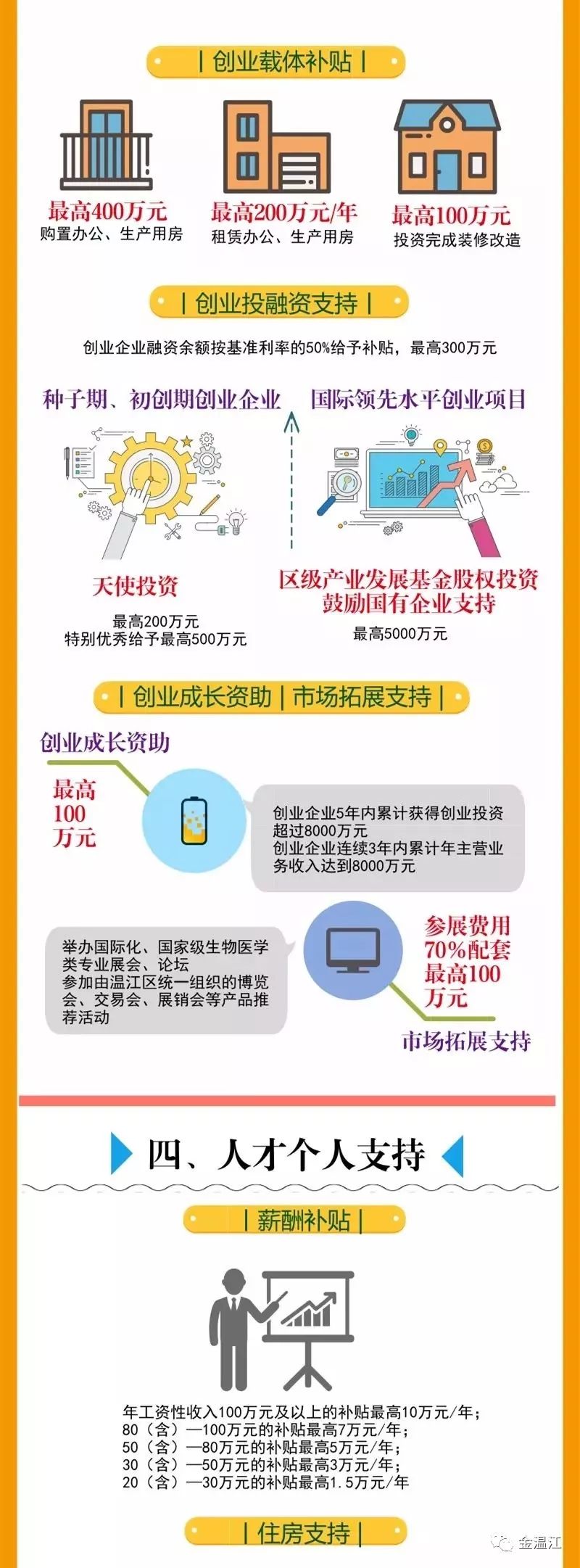消息｜温江要给这些人发钱又发房！在温江人才比钱财重要~