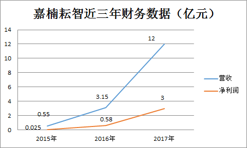 世界第二大比特币矿机公司一年能赚多少钱？