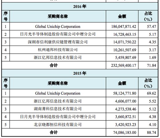 世界第二大比特币矿机公司一年能赚多少钱？
