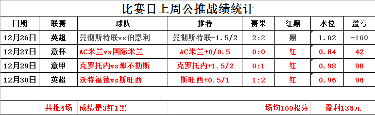 公推4连红(冲击公推4连红，新的一年再创佳绩)