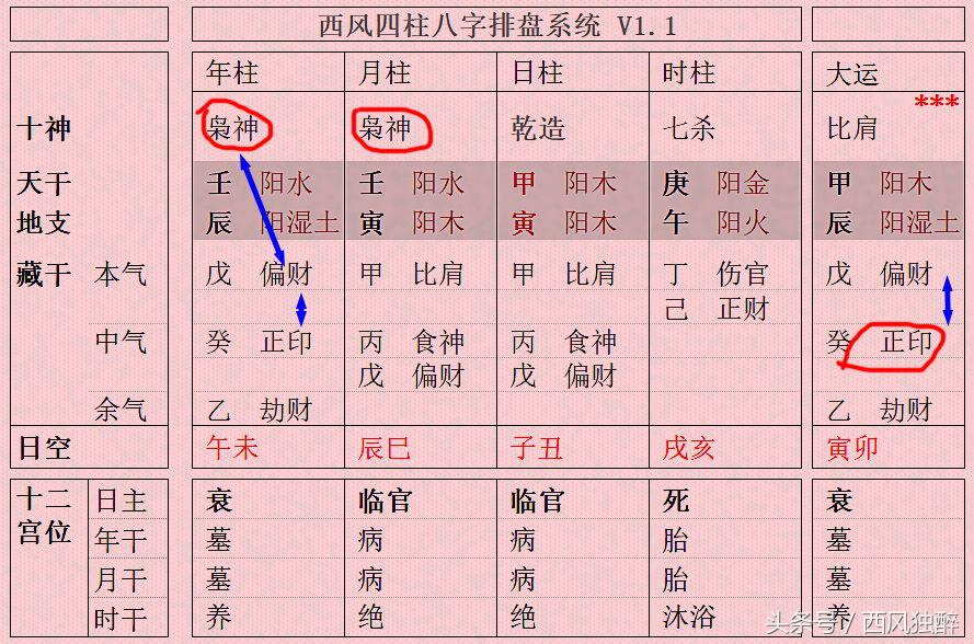 印星为学历 但是八字中印星太多的人学业反而不好