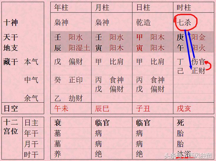 印星为学历 但是八字中印星太多的人学业反而不好