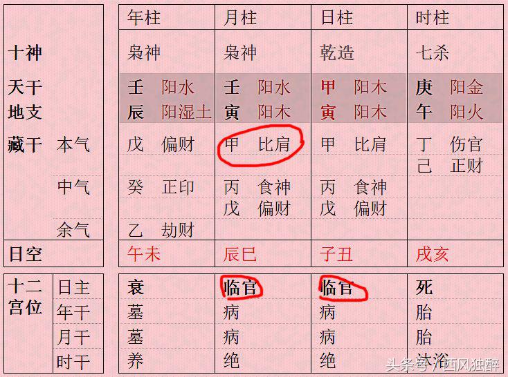 印星为学历 但是八字中印星太多的人学业反而不好