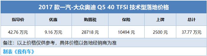 奥迪A6L/Q5大幅优惠超10万，30多万新车能落地，但买哪款最划算？