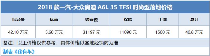 奥迪A6L/Q5大幅优惠超10万，30多万新车能落地，但买哪款最划算？