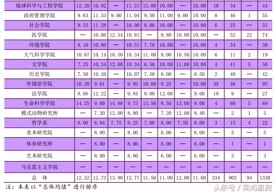 南京大学2017就业质量报告，看毕业薪酬高的专业有哪些？