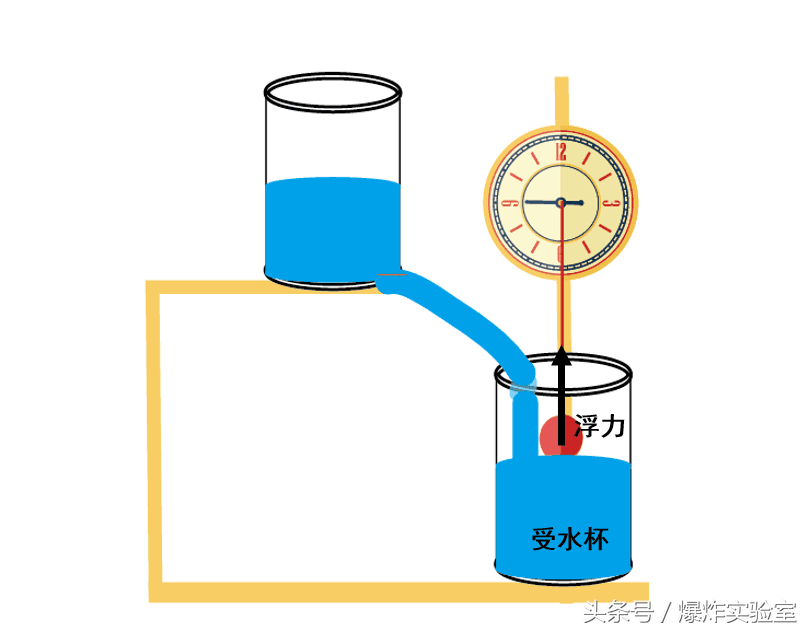 水钟图片(古代人是什么计时的 赤虎壹号