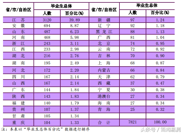 南京大学2017就业质量报告，看毕业薪酬高的专业有哪些？
