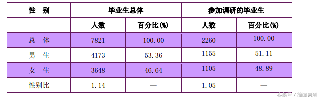 南京大学2017就业质量报告，看毕业薪酬高的专业有哪些？