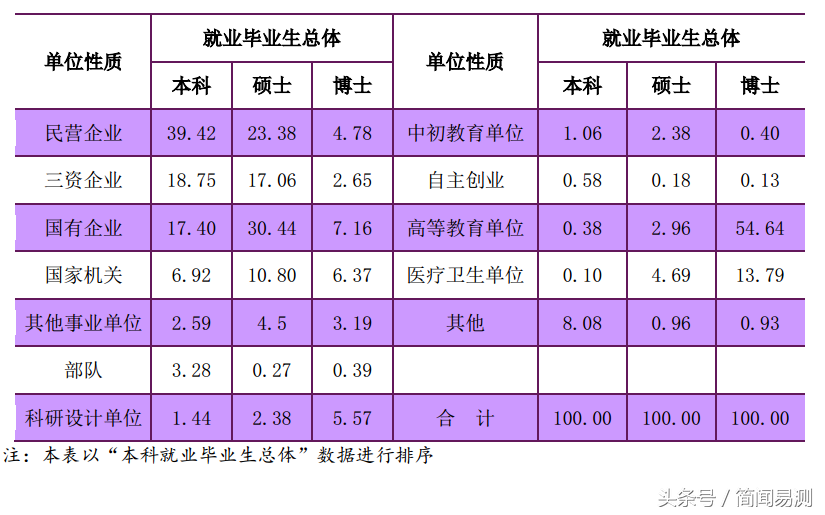 南京大学2017就业质量报告，看毕业薪酬高的专业有哪些？