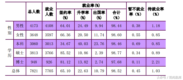南京大学2017就业质量报告，看毕业薪酬高的专业有哪些？