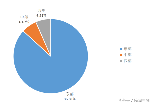 南京大学2017就业质量报告，看毕业薪酬高的专业有哪些？