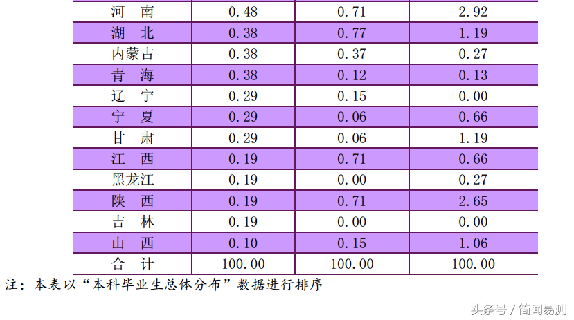 南京大学2017就业质量报告，看毕业薪酬高的专业有哪些？