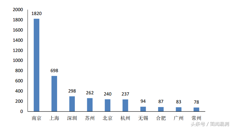 南京大学2017就业质量报告，看毕业薪酬高的专业有哪些？