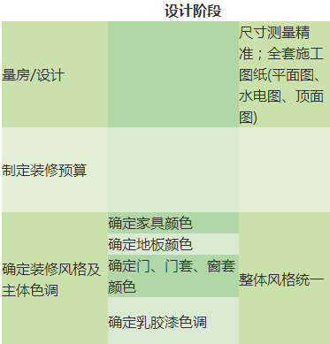 新房装修手忙脚乱？别急，看完这7张流程图，让你一招定乾坤
