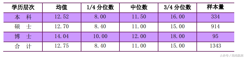 南京大学2017就业质量报告，看毕业薪酬高的专业有哪些？