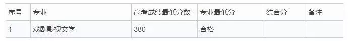 新疆艺术学院2018招生简章及分数线！