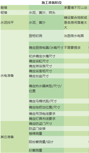 新房装修手忙脚乱？别急，看完这7张流程图，让你一招定乾坤