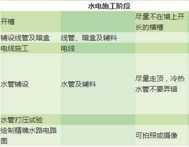 新房装修手忙脚乱？别急，看完这7张流程图，让你一招定乾坤