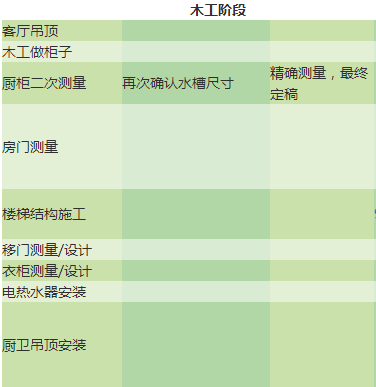 新房装修手忙脚乱？别急，看完这7张流程图，让你一招定乾坤