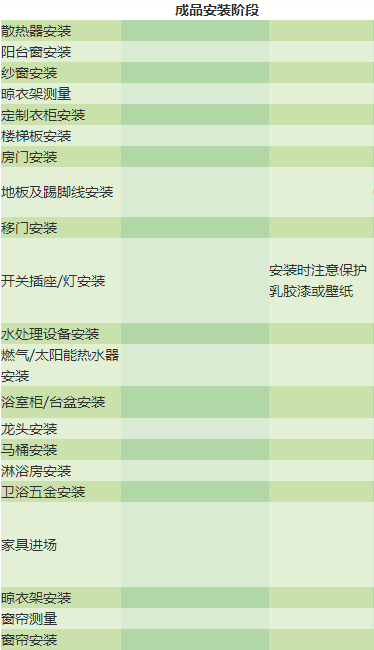 新房装修手忙脚乱？别急，看完这7张流程图，让你一招定乾坤