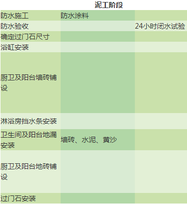 新房装修手忙脚乱？别急，看完这7张流程图，让你一招定乾坤