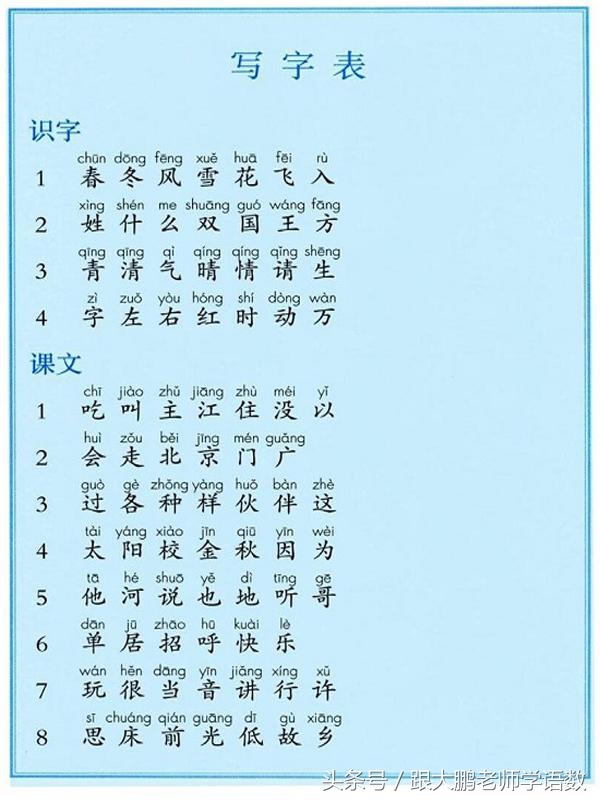 人教部编版一年级语文下册彩色完整版，快来收藏给孩子提前预习吧