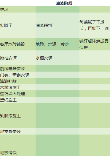 新房装修手忙脚乱？别急，看完这7张流程图，让你一招定乾坤