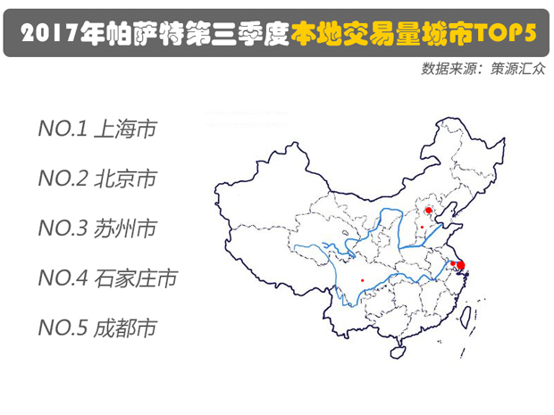 二手车买卖攻略 大众品牌二手车研究报告