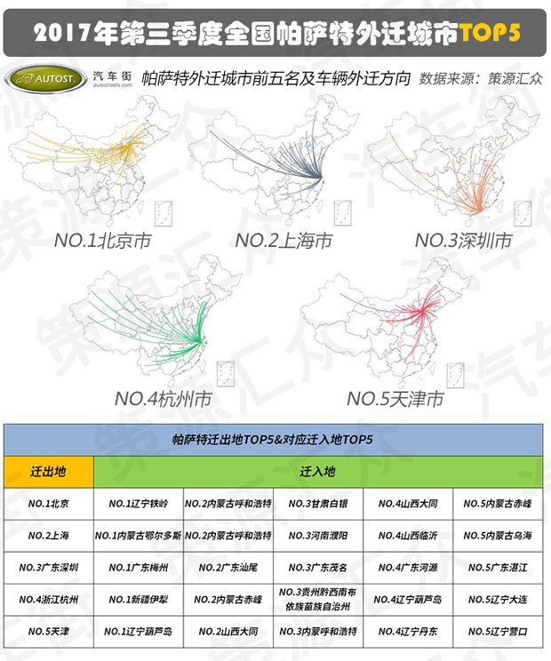 二手车买卖攻略 大众品牌二手车研究报告