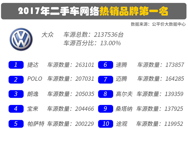 二手车买卖攻略 大众品牌二手车研究报告