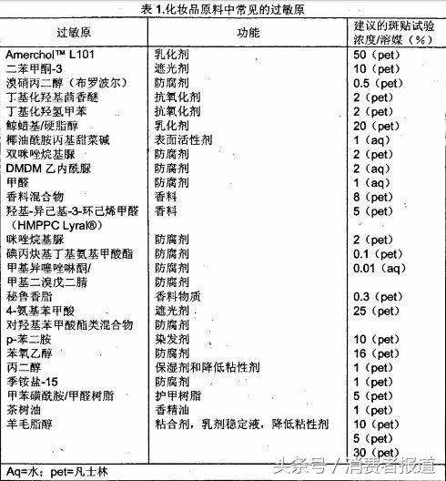 9品牌面膜测评报告：膜法世家检出极微量甲醛，保湿最佳竟是这款