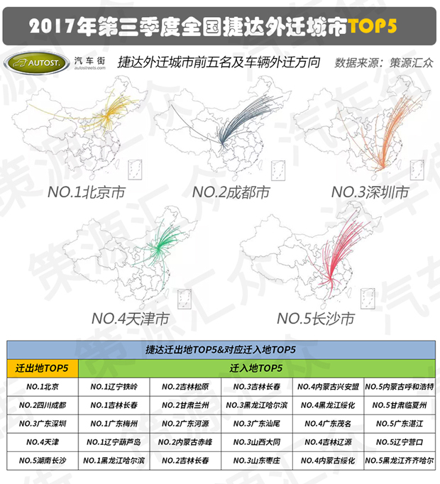 二手车买卖攻略 大众品牌二手车研究报告