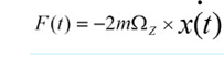 专题陀螺仪传感器（3）：微机械陀螺仪研究背景是什么？