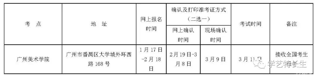 重磅消息！广州美术学院2018年校考7大调整，附招生简章及分数线