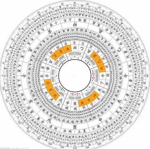 一甲子为什么是60年(都说六十甲子一轮回,什么是60甲子?