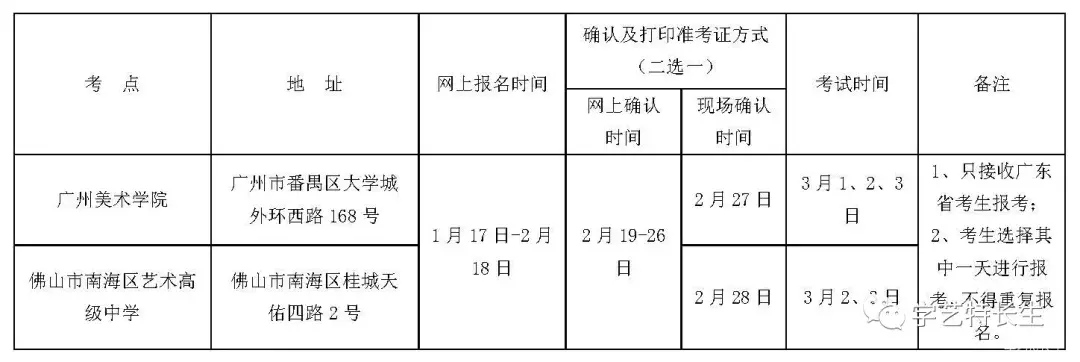 重磅消息！广州美术学院2018年校考7大调整，附招生简章及分数线