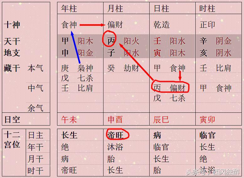 家中有财星，这样八字财运岂能不好？