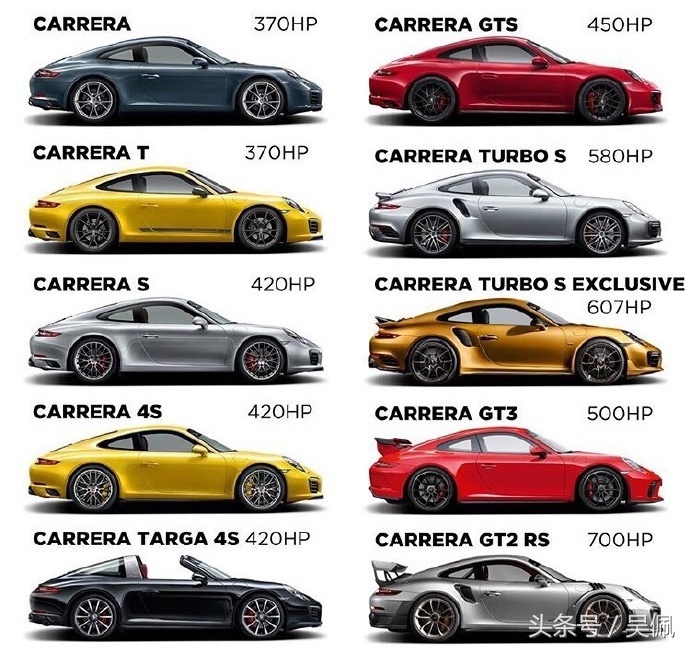 你知道GTS、GT2 RS、GT3……的差别吗？我说的是911