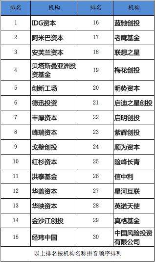 重磅！新年首场：中国天使投资峰会隆重举行，金投榜权威发布！