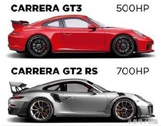 你知道GTS、GT2 RS、GT3……的差别吗？我说的是911