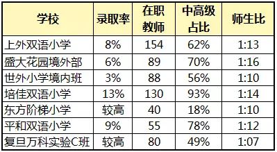 竞争小，出路好！上海双轨制学校大盘点！