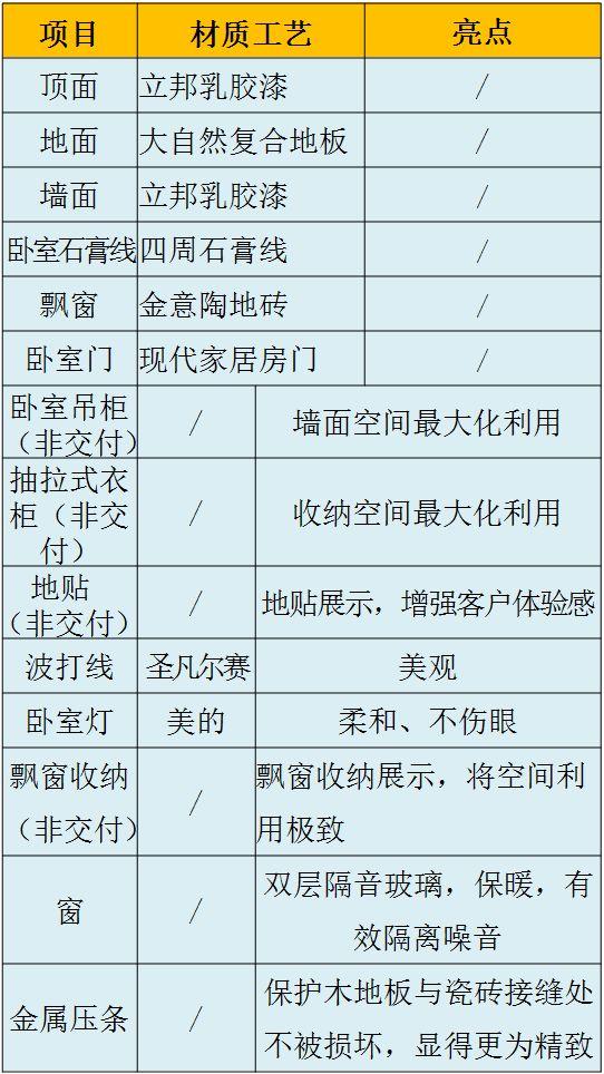整间房子的装修材料+品牌明细都在这！有需要的业主一定要看看
