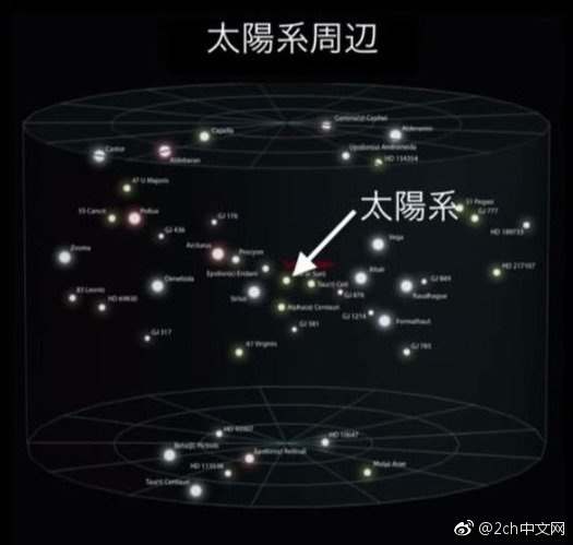 日本网民吐槽：宇宙真的太大了，绝对会有外星人吧