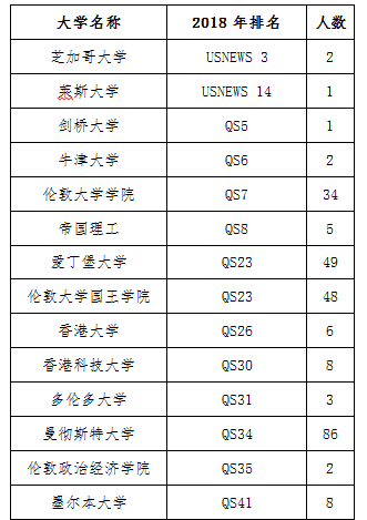 开放式教育让天赋自由 学霸们拿下牛津等世界名校的秘诀都在这
