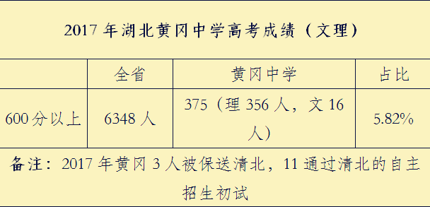 衡水中学的辉煌映衬出黄冈中学的没落：一位老师来为你解答