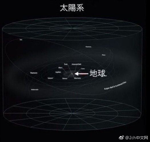 日本网民吐槽：宇宙真的太大了，绝对会有外星人吧