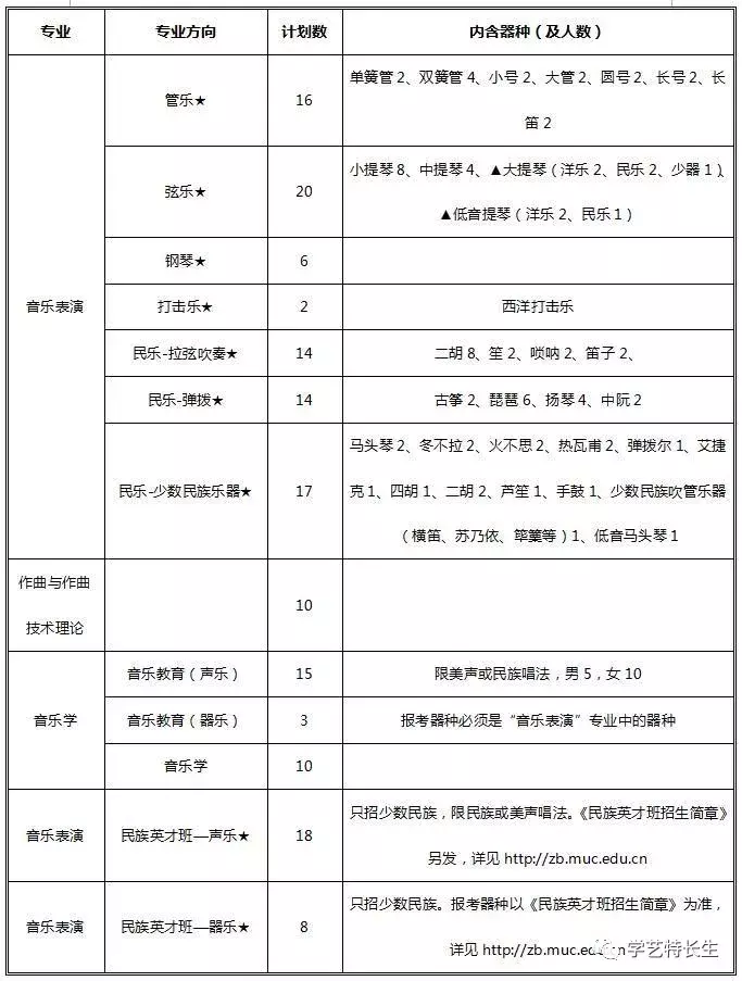 中央民族大学2018年招生简章及2017分数线！