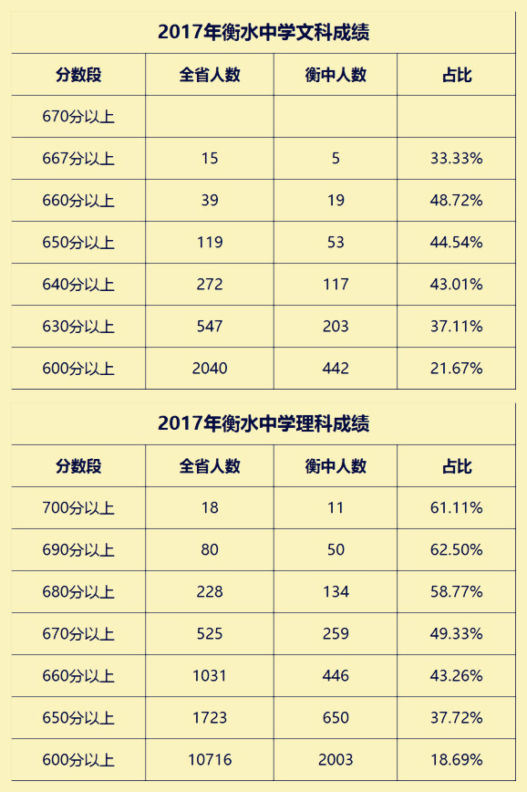 衡水中学的辉煌映衬出黄冈中学的没落：一位老师来为你解答
